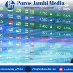 IHSG Diprediksi Lanjut Menguat, Didukung Dana Asing dan Stabilitas Ekonomi Domestik Screenshot_2025-11-12-09-21-27-11_dba69a5e82e939c3ddef13f99a115ca3
