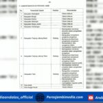 Delapan Kab/Kota Tidak Dinilai. Ombudsman Jambi Pertanyakan Keseriusan Pelayanan Publik Di Jambi Screenshot_2025-11-23-13-34-16-28_dba69a5e82e939c3ddef13f99a115ca3