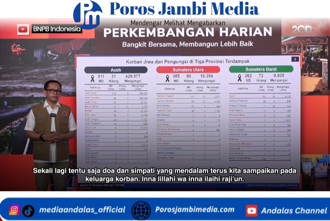 BNPB Update Dampak Bencana di Sumatera: 1.140 Jiwa Tewas, Ratusan Masih Dicari Screenshot_2025-12-28-21-26-23-07_dba69a5e82e939c3ddef13f99a115ca3