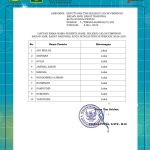Seleksi Pimpinan BAZNAS Sungai Penuh Rampung, 10 Kandidat Lolos Tahap Verifikasi BAZNAS RI FB_IMG_1778487607747